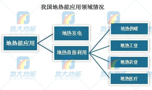 地熱能利用領(lǐng)域迎來新機遇：能源結(jié)構(gòu)轉(zhuǎn)型加速 煤改清潔能源替代勢在必行