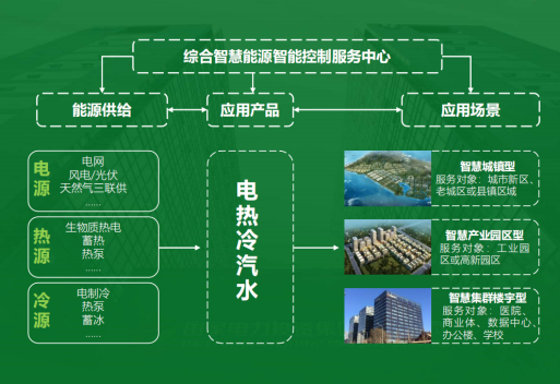 地大熱能：智慧能源管理系統(tǒng)優(yōu)勢 助力實(shí)現(xiàn)“碳達(dá)峰”、“碳中和”目標(biāo)