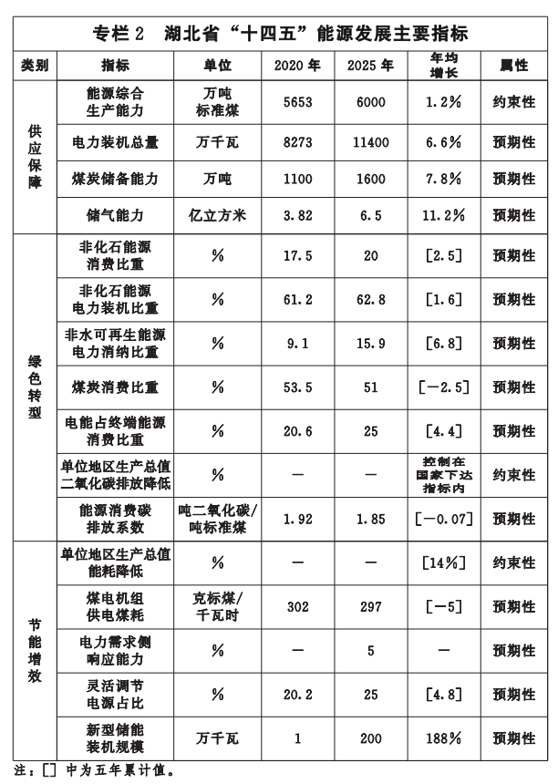 湖北“十四五”地熱發(fā)展目標定了！“融合”成未來發(fā)展方向-地大熱能