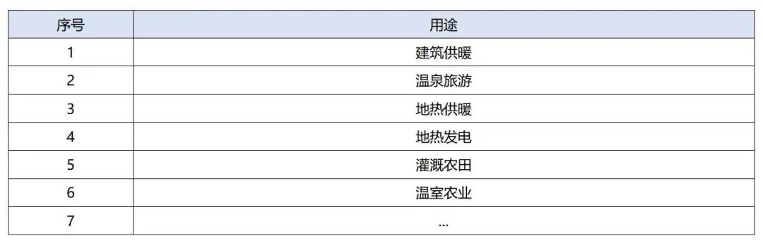 政策加持！未來地熱能產業(yè)規(guī)模將持續(xù)擴張-地大熱能-地熱開發(fā)利用