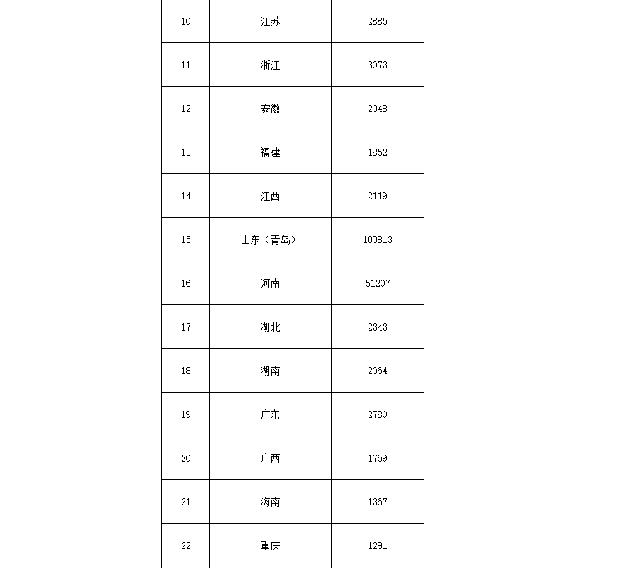 91.5億！財政部下達(dá)第二批大氣污染防治資金預(yù)算-節(jié)能降碳-地大熱能