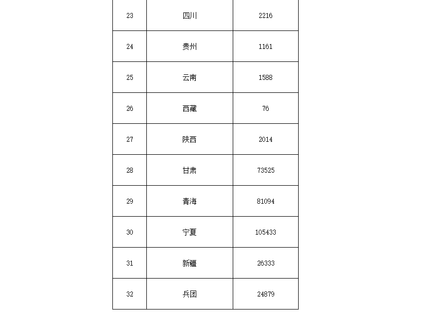 91.5億！財政部下達(dá)第二批大氣污染防治資金預(yù)算-節(jié)能降碳-地大熱能