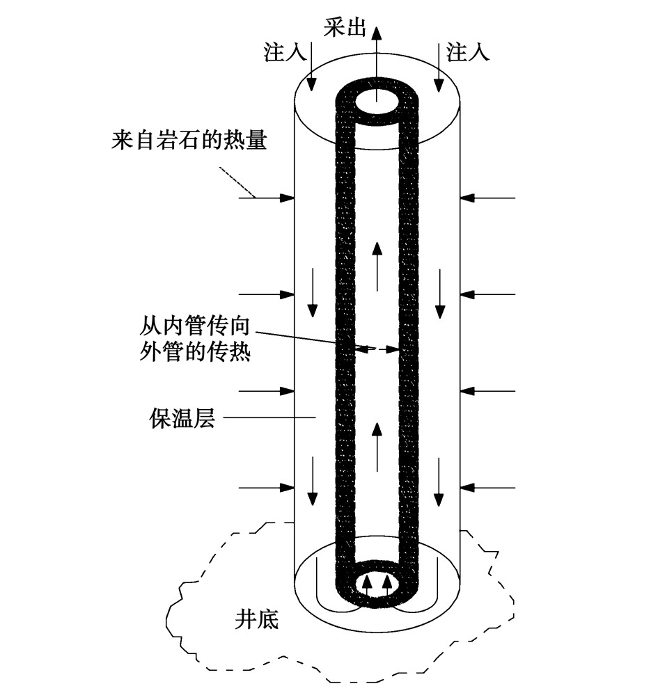 廢棄油氣井的地熱能開發(fā)利用:供暖、發(fā)電-地熱資源-地大熱能