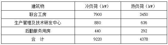恒溫恒濕！貴州銅仁卷煙廠應(yīng)用復(fù)合型地源熱泵系統(tǒng)-地大熱能