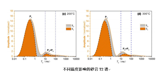 如何實(shí)現(xiàn)地?zé)崮軆?chǔ)層的開(kāi)發(fā)及利用？-地大熱能