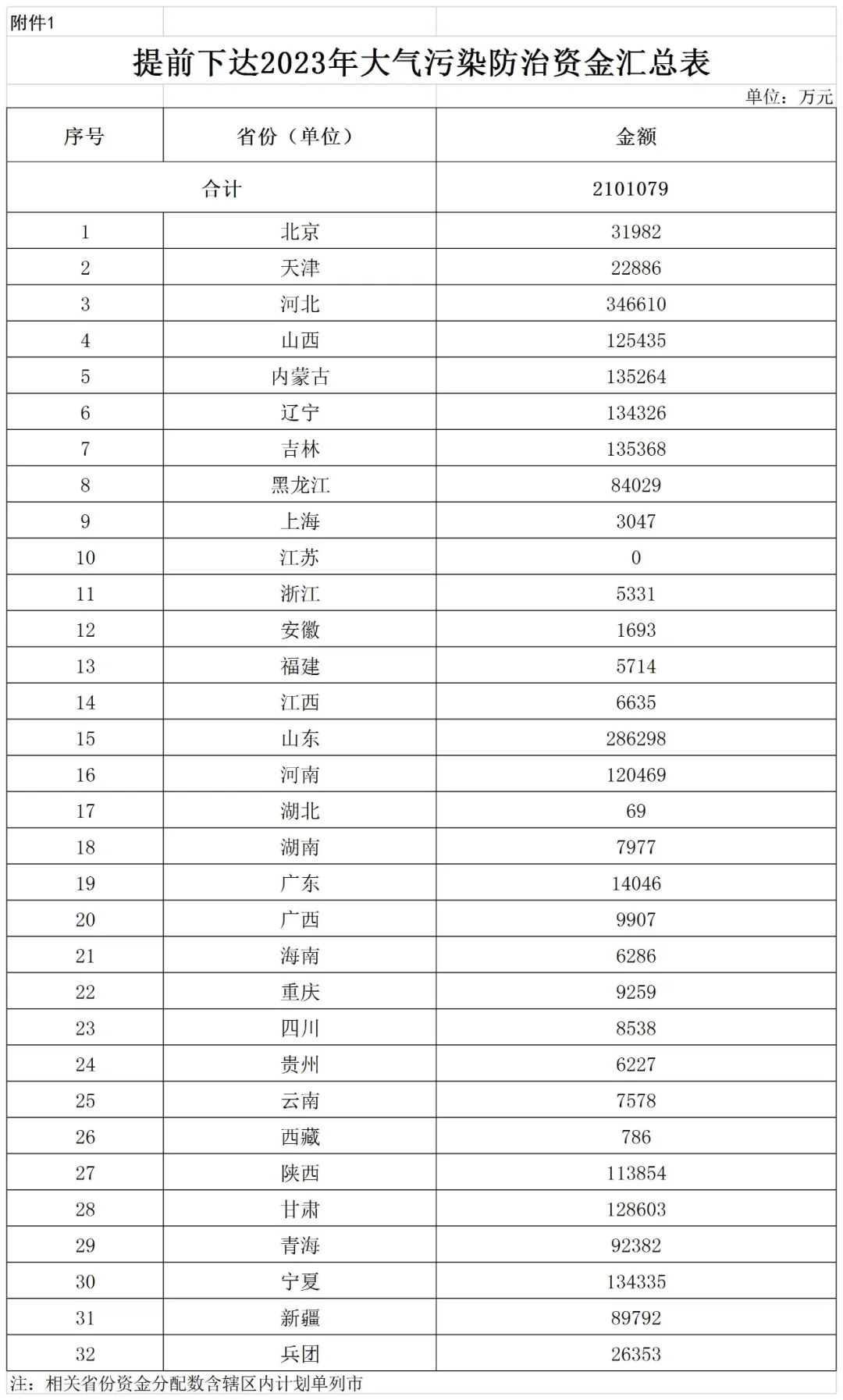 補(bǔ)貼134.4億！財(cái)政部提前下達(dá)2023年北方地區(qū)冬季清潔取暖資金預(yù)算-地大熱能