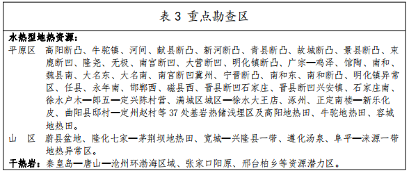 河北：“取熱不取水”利用地熱資源，不需辦理取水、采礦許可證-地大熱能
