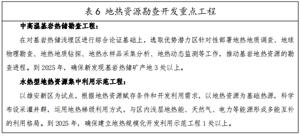 河北：“取熱不取水”利用地熱資源，不需辦理取水、采礦許可證-地大熱能
