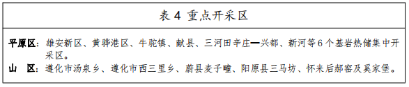 河北：“取熱不取水”利用地熱資源，不需辦理取水、采礦許可證-地大熱能