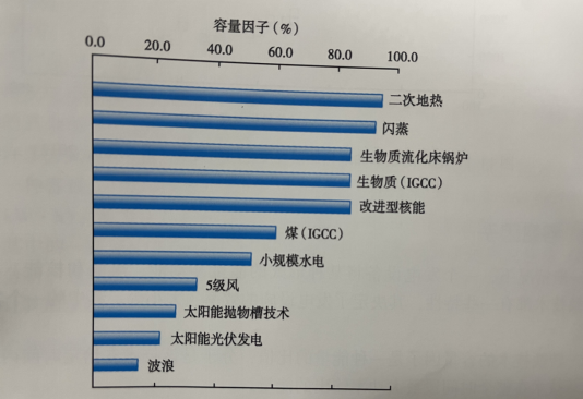 能源轉(zhuǎn)型之路，地?zé)岚l(fā)電的影響因素-地大熱能