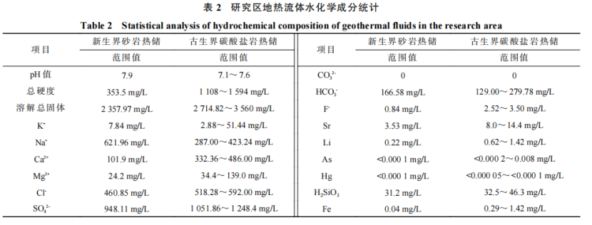 河南省濮陽市中深層地?zé)岬刭|(zhì)特征、資源儲(chǔ)量及開發(fā)利用適宜性評價(jià)-地大熱能
