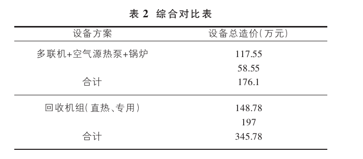 山西忻州某溫泉康養(yǎng)項(xiàng)目溫泉水系統(tǒng)設(shè)計(jì)案例-地?zé)釡厝_(kāi)發(fā)-地大熱能
