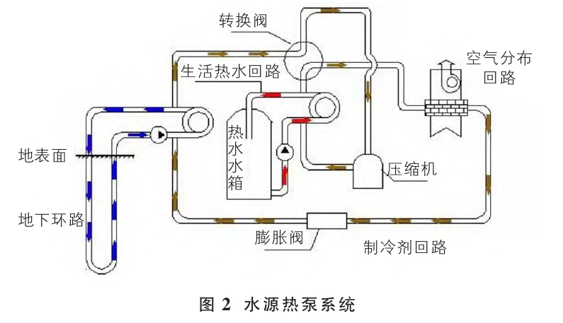 山西忻州某溫泉康養(yǎng)項(xiàng)目溫泉水系統(tǒng)設(shè)計(jì)案例-地?zé)釡厝_(kāi)發(fā)-地大熱能