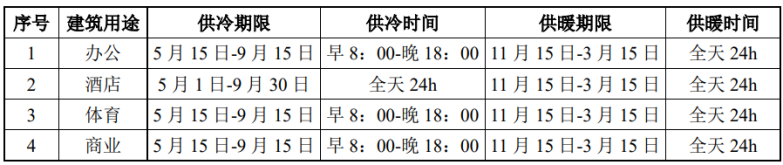 北京城市副中心城市綠心公園配套建筑地源熱泵供熱、供冷系統(tǒng)項目-地大熱能