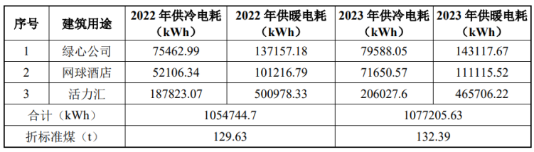 北京城市副中心城市綠心公園配套建筑地源熱泵供熱、供冷系統(tǒng)項目-地大熱能