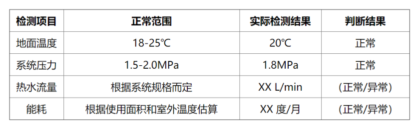 冬季如何檢測(cè)房屋地?zé)嵯到y(tǒng)性能？這幾種方法能幫助你-地大熱能