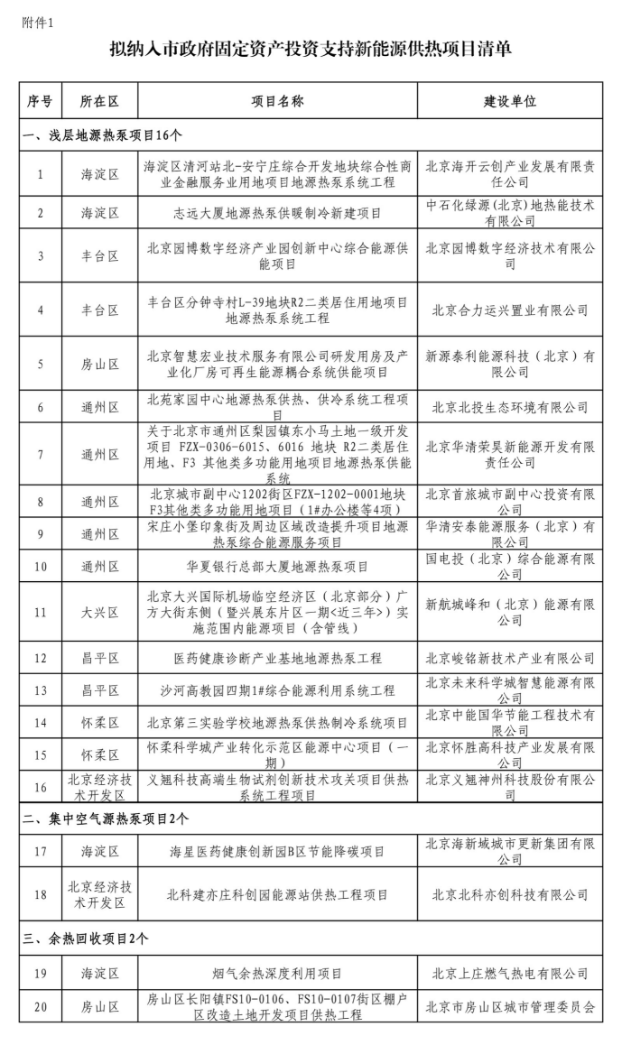 北京投資支持新能源地源熱泵供熱、光伏發(fā)電項(xiàng)目-地大熱能