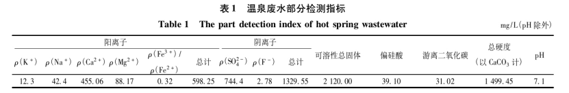 溫泉廢水資源綜合利用研究進(jìn)展-地?zé)釡厝_發(fā)利用-地大熱能